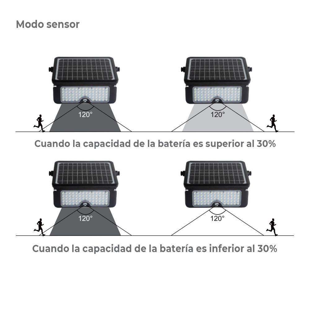 APLIQUE SOLAR 10W 1150lm RECARGABLE. SENSOR PRESENCIA (2-8m) COLOR NEGRO 27,5x19,6cm EDM gallery 0